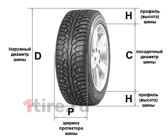 Как определить внешний диаметр шины по маркировке